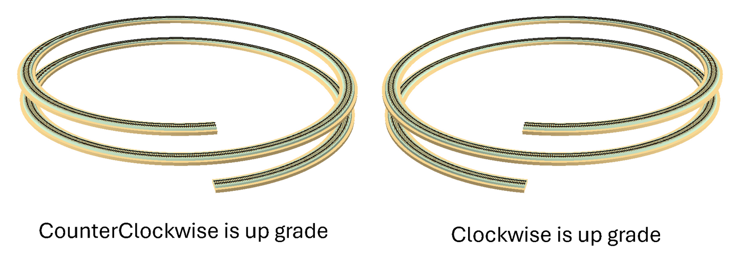 KitHelix™ N scale, 1 track, 21.5"/3.00%, 2 turns