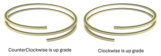 KitHelix™ HO scale, 1 track, 28.0"/2.90%, 2 turns