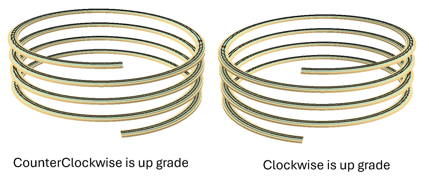 KitHelix™ N scale, 1 track, 13.5"/3.00%, 4 turns