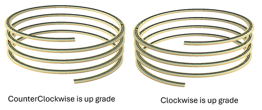 KitHelix™ HO scale, 1 track, 28.0"/2.80%, 4 turns
