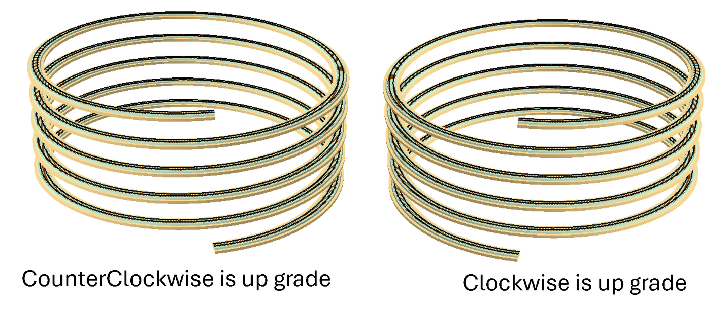 KitHelix™ N scale, 1 track, 19.5"/2.90%, 5 turns