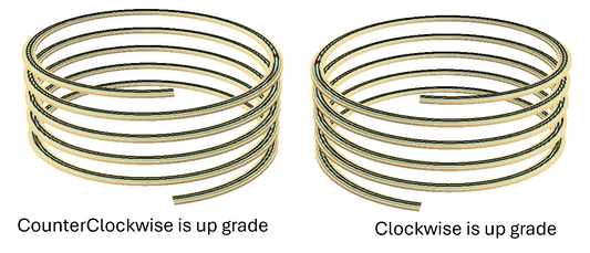 KitHelix™ HO scale, 1 track, 28.0"/2.80%, 5 turns