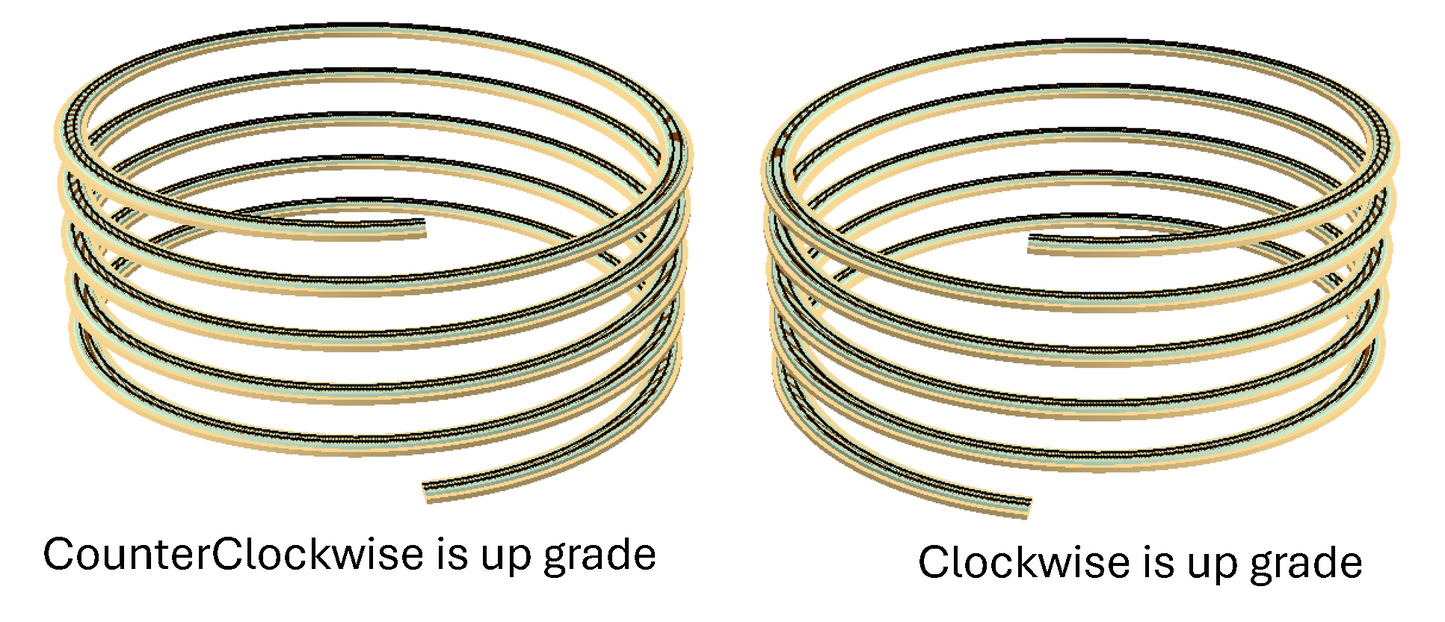 KitHelix™ HO scale, 1 track, 28.0"/2.40%, 5 turns