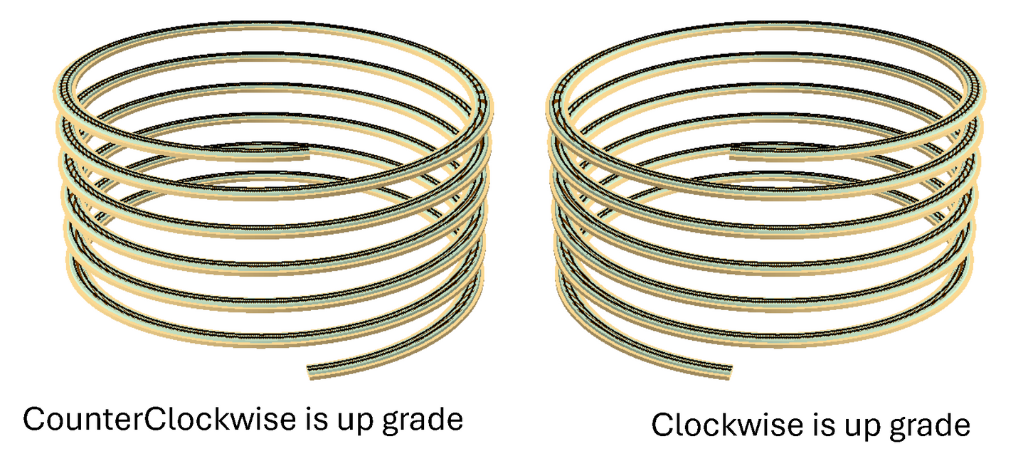 KitHelix™ N scale, 1 track, 19.5"/3.00%, 6 turns