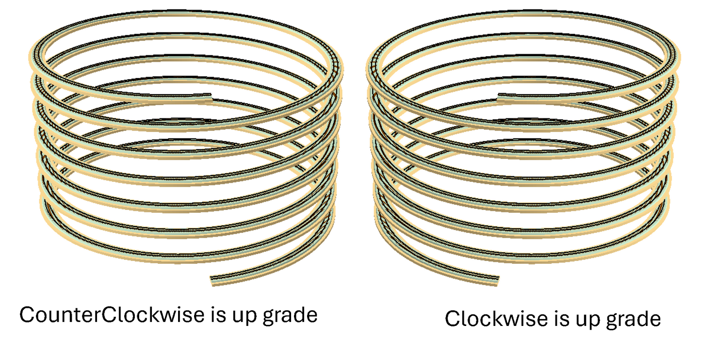 KitHelix™ N scale, 1 track, 13.5"/3.00%, 7 turns