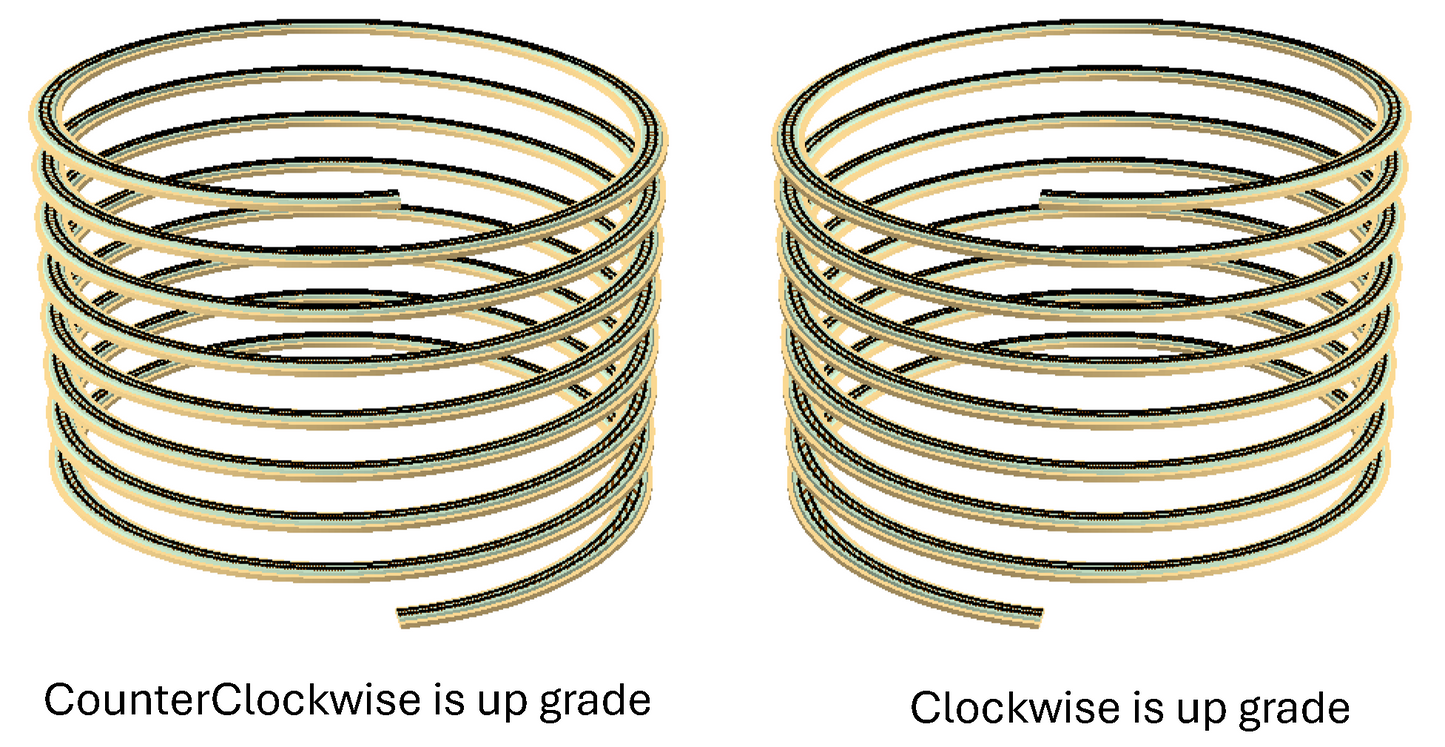 KitHelix™ N scale, 1 track, 13.5"/3.00%, 8 turns